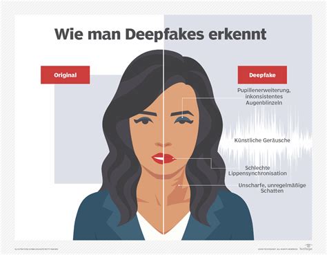 All Deutsch deepfakes videos